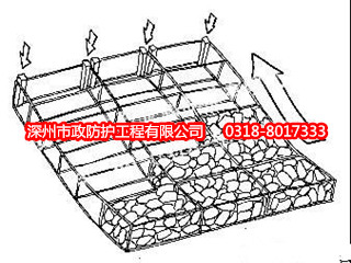 牡丹江格賓網(wǎng)護(hù)坡